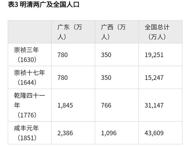广东省面积多少平方公里，适合小县城的41个投资_适合小县城的投资项目_适合小县城的小本生意（明清两广耕地面积、人口、亩产以及小冰期对两广的影响）