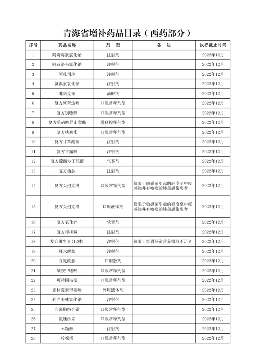 太极集团浙江东方制药有限公司（大批药品停止医保报销）