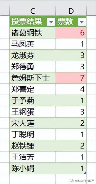 excel自动合并单元格，excel中怎么快速合并单元格（合并单元格难题，首先想起）