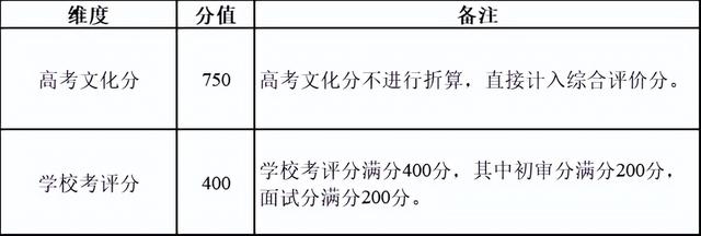 南京林业大学是双一流高校吗，南京林业大学是双一流大学吗（南京林业大学2022年综合评价招生简章）