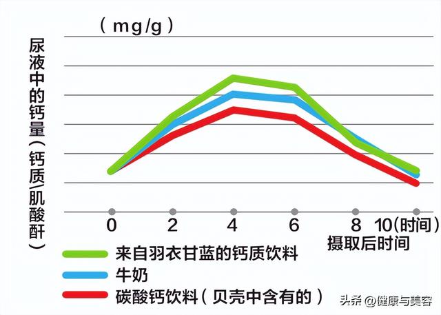 甘蓝菜的营养价值，甘蓝菜的营养价值（详解抗氧化蔬菜羽衣甘蓝）