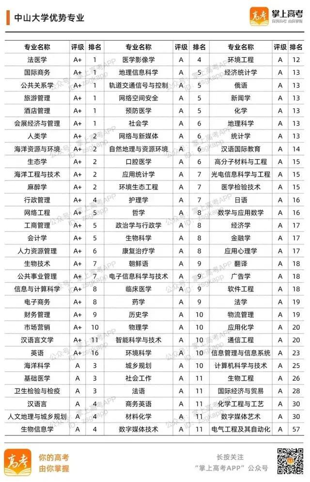 985大学名单有哪些 985大学优势在哪，985大学名单有哪些（39所985高校的加入时间、校徽及优势专业）