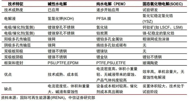 氢能源发展前景，氢能源发展的现状及前景（一文读懂氢能产业的现状和未来）