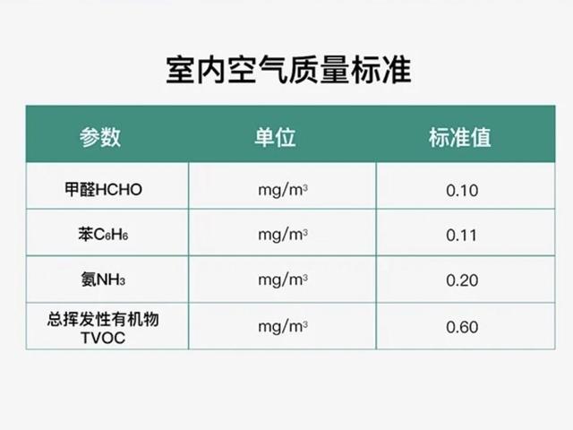 酚试剂分光光度法，家中甲醛检测的方法（甲醛检测方法及其标准）