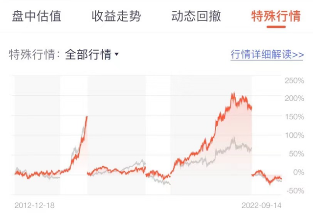 基金怎样计算收益率是多少呢，基金收益率怎么计算的？