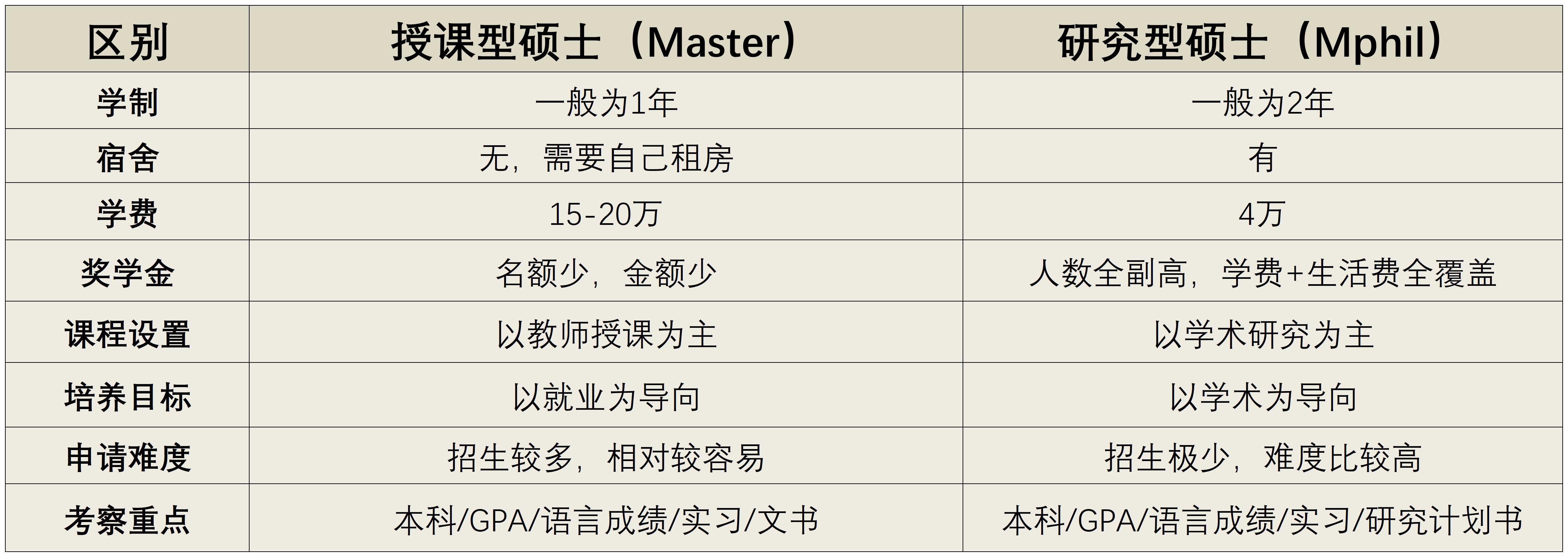 考研只能选一个学校吗（香港研究生）