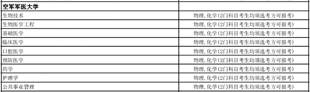 考军校多少分录取，高考多少分能报考军校（选科要求，录取分数线全都有了）