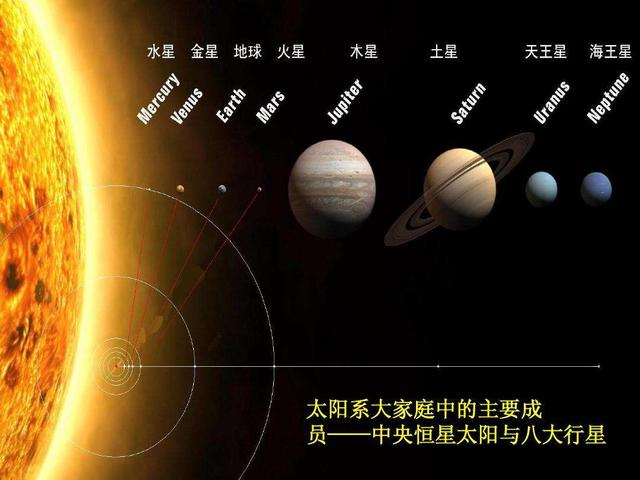 太阳系有几大行星，太阳系有几大行星图片（太阳系曾经的第九大行星）