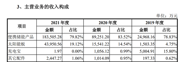 王雷卖鱼个人资料，王雷卖鱼是什么梗（“露营热”带火小众赛道）