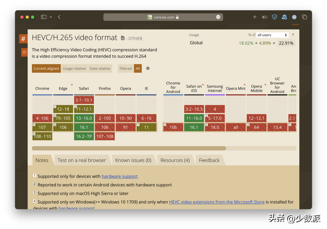 显示器hdr什么意思，显示器里hdr什么意思（显示器白买，收好这份）