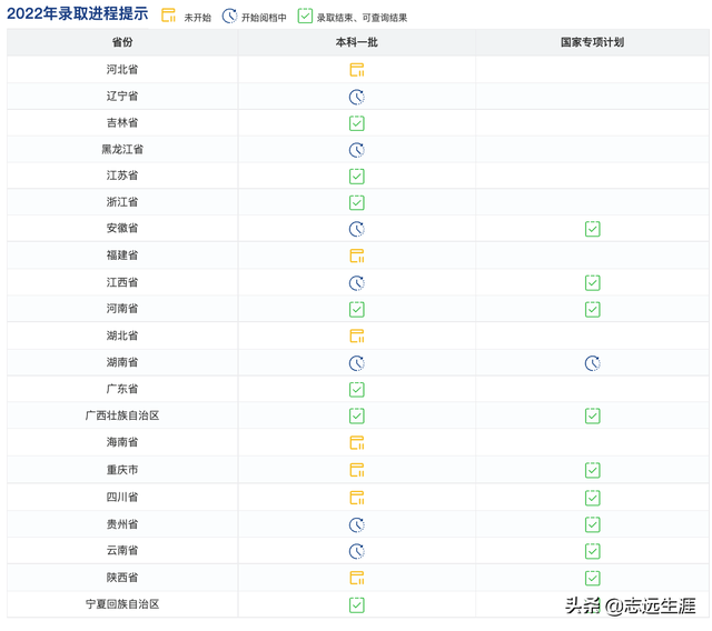 广东金融学院录取查询入口，2021年广东金融学院高考录取结果公布时间及录取通知书查询入口（广东可以查询录取结果的高校）