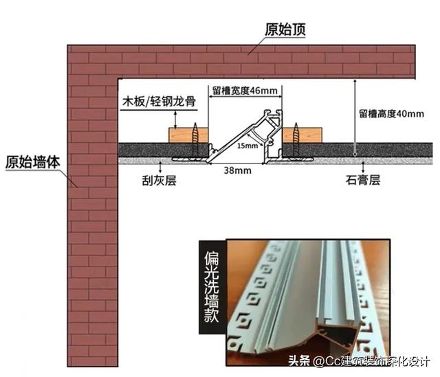 羽毛灯相关知识，羽毛灯相关知识点（常见类型和“见光不见灯”的新工艺）