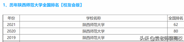 西南大学是师范类学校吗，2021全国师范类大学排名一览表（两所教育部直属211师范大学）
