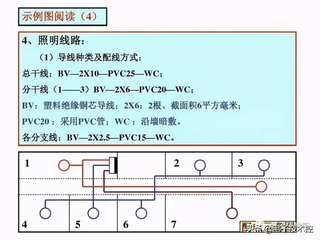 航空插头插座符号，<线路、设备、灯具、插座开关、仪表图符>