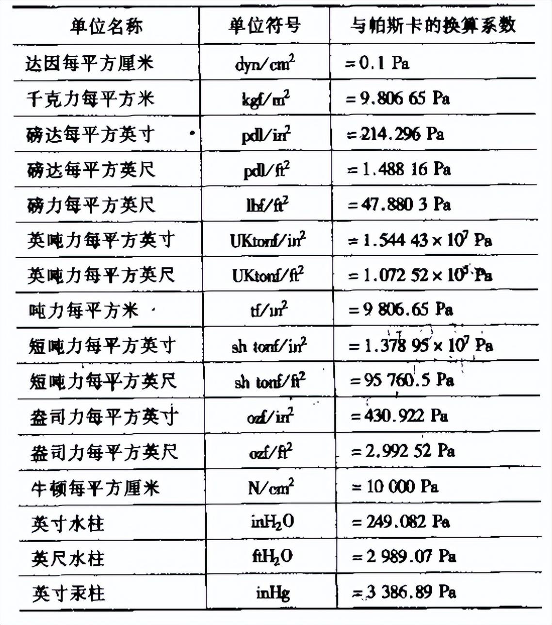 mpa是什么单位换算，压强mpa的单位换算公式