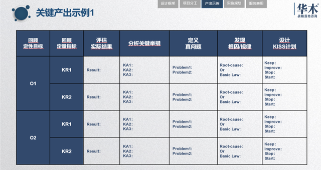 工作复盘四个步骤，时间管理方法四个步骤（分享6项标准、7个步骤、4大要素）
