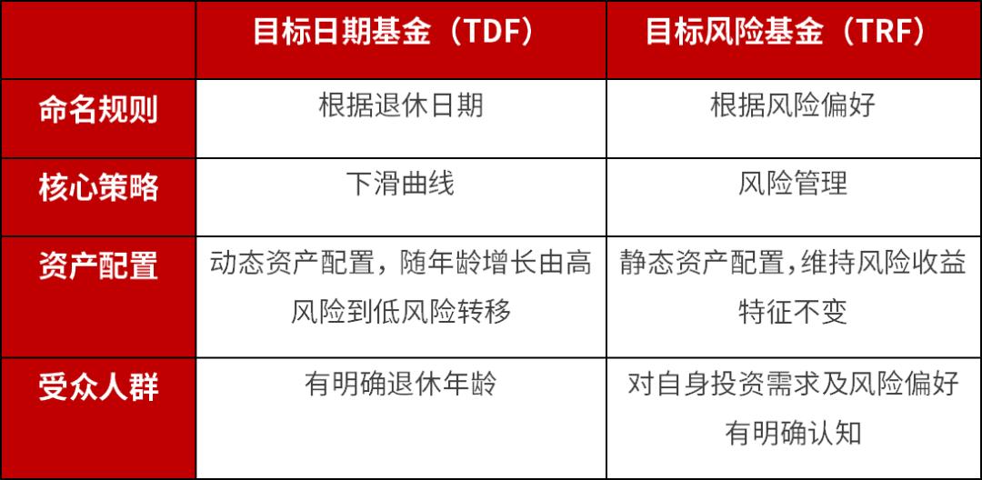 理财超市靠谱吗（个人养老金“理财超市产品指南一览）