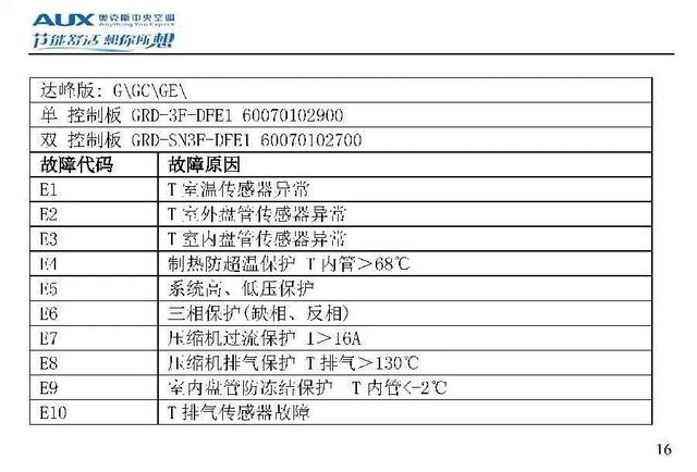 奥克斯空调说明书，奥克斯空调wifi怎么连接手机（奥克斯空调代码大全）