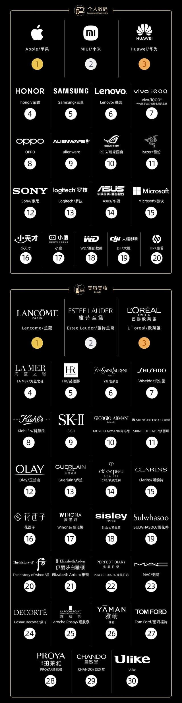 2021-2022天猫TOP品牌力榜
