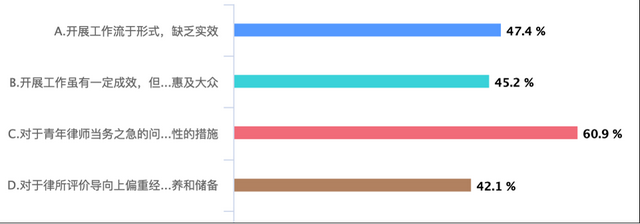 律师收入一月一般多少，律师一年能挣多少钱（七成青年律师年收入不足10万元）