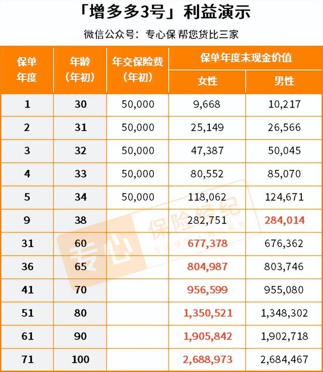 六险一金比五险一金多了什么，六险一金是什么有什么用（新增的“长期护理险”是怎么回事）