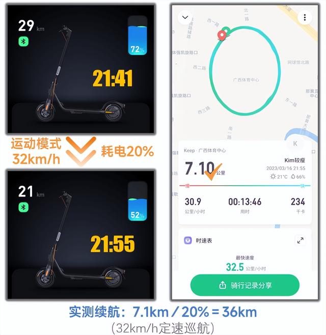 九号电动滑板车，测评九号电动滑板车（九号电动滑板车F2）