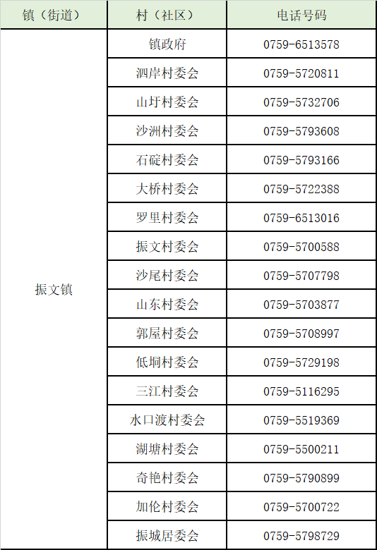湛江号码39开头的，赤坎、霞山、麻章、坡头、吴川、雷州报备电话汇总​→