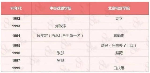 李庚希在哪上大学，李庚希哪个大学毕业的（低情商边程北电第一,李庚希落榜没读大学,艺考后鲜肉小花命运如何）