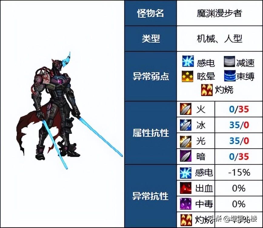 dnf怪物属性抗性一览（地下城与勇士110版本地下城怪物弱点讲解）