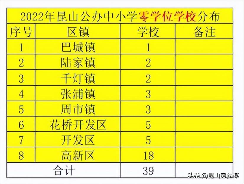 昆山玉峰中学（39所零学位）