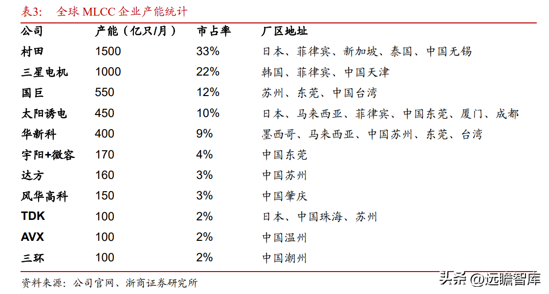 耐电集团（一体化电子陶瓷龙头）