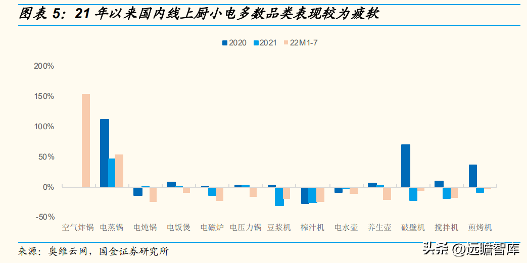 小熊电器（行业空间还有多少）