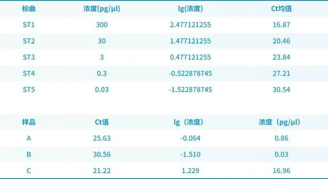 esab2286账户全部冻结是什么意思，银行卡全部冻结是什么意思（实时荧光PCR检测系统）
