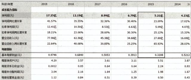 如何查行业平均市盈率，如何查行业平均市盈率排名（宇哥手把手教你做股票估值）