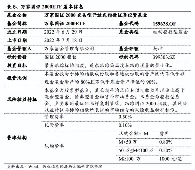 股市量比什么意思，股票量比是什么意思（国证2000指数配置正当时）