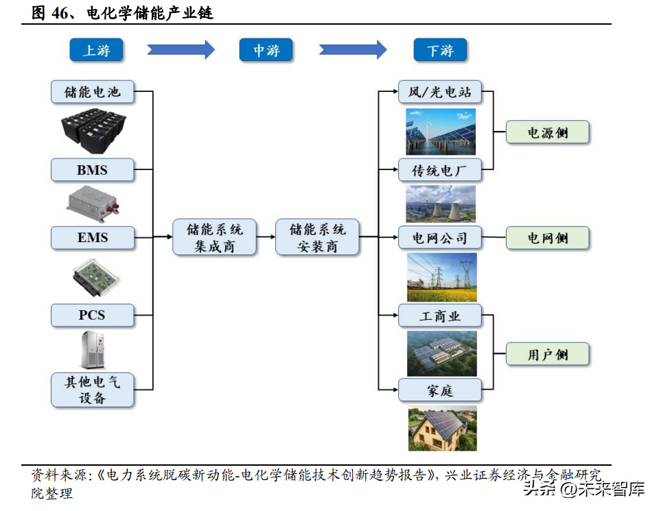 国电永福发电有限公司（建筑行业深度研究）