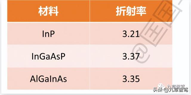 什么叫光的远场发散角，激光远场发散角定义（905与1550的战争）