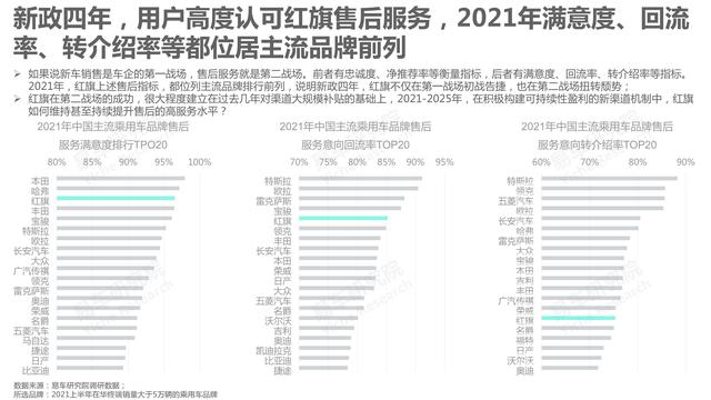 市场竞争力分析怎么写，市场竞争力分析怎么写的（红旗汽车市场竞争力分析报告—2021版终版）