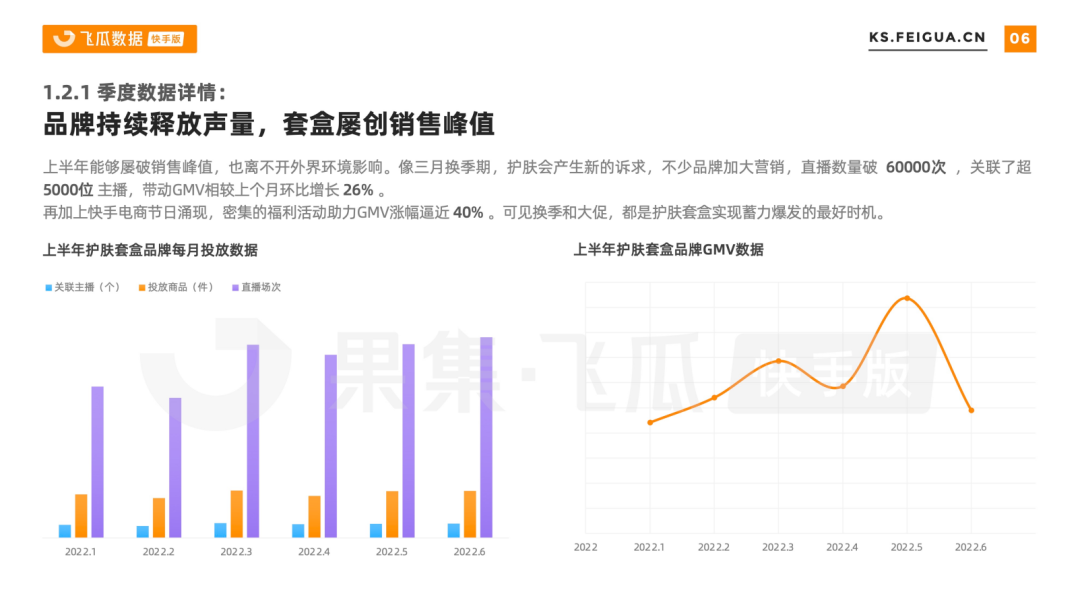 柏肤源（客单价800元）