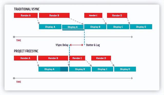 笔记本显示器当台式机显示器，笔记本可以接台式机显示器吗（2022显示器选购终极攻略618）
