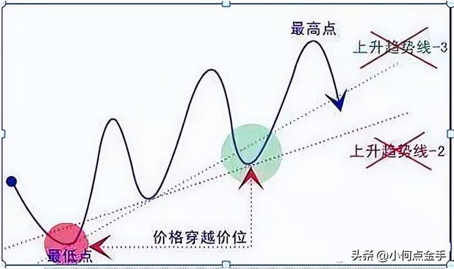 股票虧了怎么賺回來錢，股票虧了怎么賺回來錢呢？