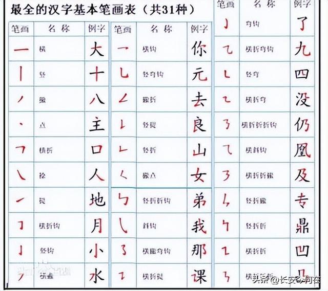 偏旁和部首的区别，季换偏旁组成新字（汉字，字母之间的区别与联系）