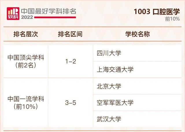 我国大学排行榜，不是211但是实力强的大学：没什么名气又是211的大学（2022年我国最好大学排行榜出炉啦）