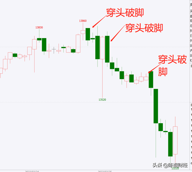 kdj指标详解及说明，kdj指标的使用技巧（macd技术指标如何真正理解和使用）