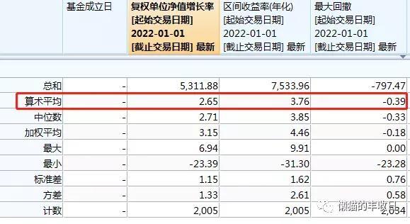 基金的總收益率是怎么計(jì)算的，基金的總收益率是怎么計(jì)算的公式？