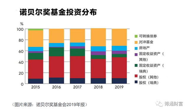 創(chuàng)辦基金會如何賺錢，成立基金會怎么賺錢？