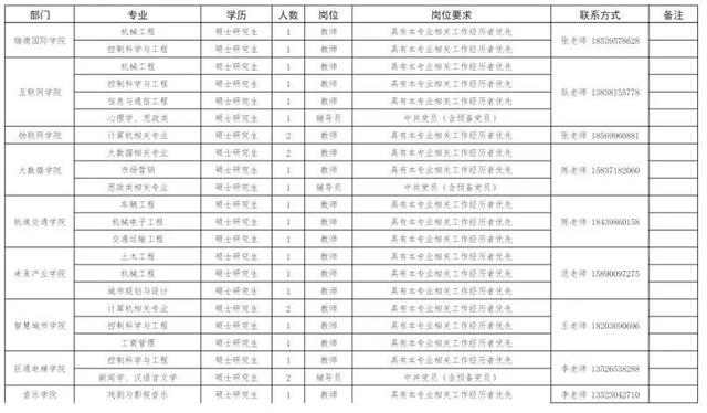 河南机电高等专科学院，河南机电高等专科学校2019年招生章程（河南机电职业学院2022年公开招聘工作人员73名）