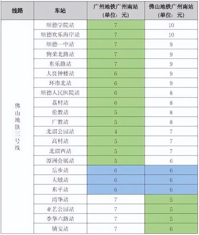 顺德地铁线路图，顺德地铁11号线最新规划图（佛山地铁3号线开通）