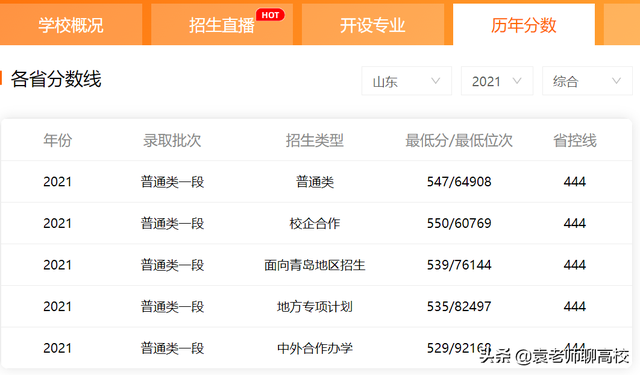 齐鲁工业大学学科评估，齐鲁工业大学学科评估结果排名（齐鲁工业大学与青岛大学）
