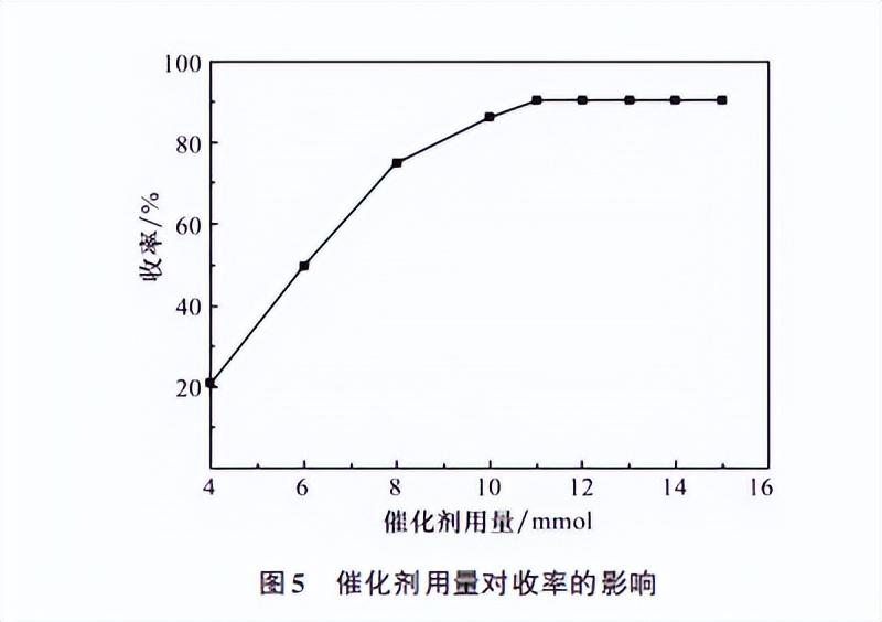 waters公司（呋虫胺代谢物UF的合成研究）